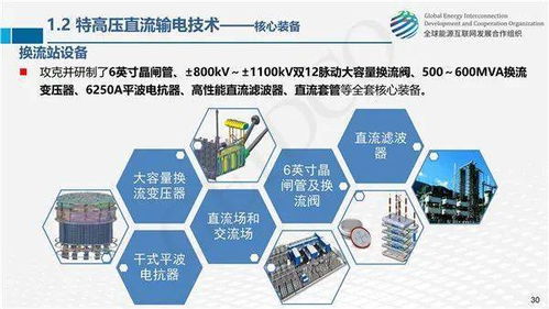 全球能源互聯(lián)網(wǎng)關(guān)鍵技術(shù)發(fā)展與展望